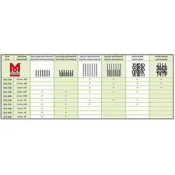 Moser - Tondeuse Max50 Pour Chien Et Chat -Nourriture pour chien Soldes 15244