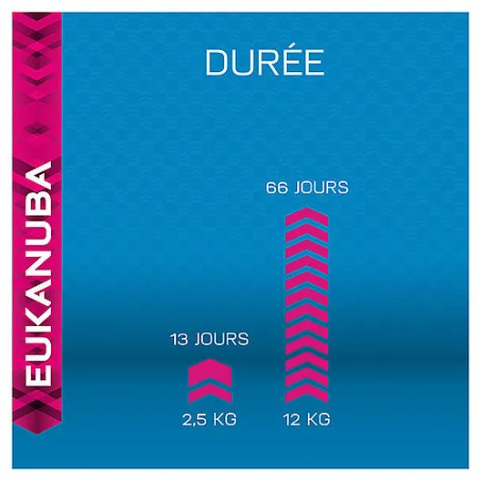 Eukanuba - Croquettes Mature 7+ à L'Agneau Et Riz Pour Chien Sénior - 12Kg 4 Eukanuba - Croquettes Mature 7+ à L'Agneau Et Riz Pour Chien Sénior - 12Kg – Image 2