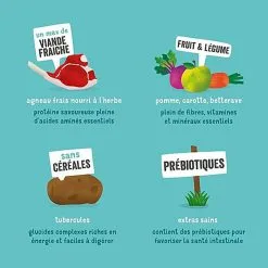 Edgard & Cooper - Croquettes à L'Agneau Pour Chien - 2,5Kg -Nourriture pour chien Soldes 46542