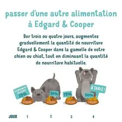 Edgard & Cooper - Croquettes BIO à La Dinde Et Poulet Pour Chien - 7Kg 15 Edgard & Cooper - Croquettes BIO à La Dinde Et Poulet Pour Chien - 7Kg -Nourriture pour chien Soldes 46562