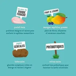 Edgard & Cooper - Croquettes Au Poulet Pour Chien - 12Kg -Nourriture pour chien Soldes 46568