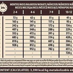 Wellness CORE - Croquettes Puppy Poulet Pour Chiot Grande Race - 10Kg 13 Wellness CORE - Croquettes Puppy Poulet Pour Chiot Grande Race - 10Kg -Nourriture pour chien Soldes 64112