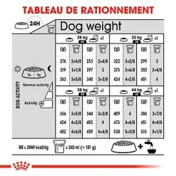 Royal Canin - Croquettes Maxi Adult Dermacomfort Pour Chien - 12Kg -Nourriture pour chien Soldes 64792