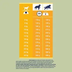 Dog Chow - Croquettes Complet Au Poulet Pour Chien - 14Kg -Nourriture pour chien Soldes 66607