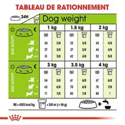 Royal Canin - Croquettes X-Small Pour Chien Adulte De Petite Taille - 1,5Kg -Nourriture pour chien Soldes 66885