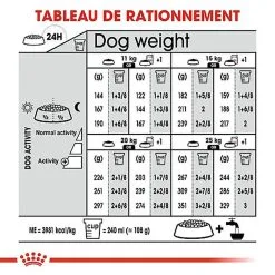 Royal Canin - Croquettes Medium Dermacomfort Pour Chien -Nourriture pour chien Soldes 67447