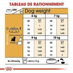 Royal Canin - Croquettes Westie Pour Chien Adulte - 3Kg -Nourriture pour chien Soldes 67760
