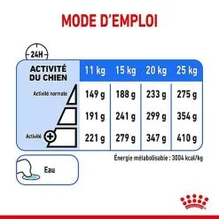 Royal Canin - Croquettes Medium Light Weight Care Pour Chien - 3Kg 17 Royal Canin - Croquettes Medium Light Weight Care Pour Chien - 3Kg -Nourriture pour chien Soldes 68018