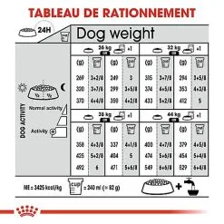 Royal Canin - Croquettes Maxi Sterilised Pour Chien Adulte Stérilisé - 3Kg -Nourriture pour chien Soldes 68025