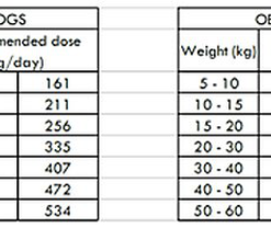 Nath - Croquettes Medium/Maxi Adult Weight Control Au Poulet Pour Chien - 12Kg -Nourriture pour chien Soldes 68268