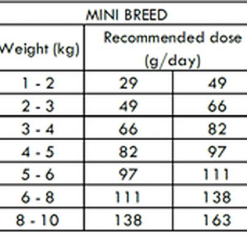 Nath - Croquettes Mini Adult Au Poulet Pour Chien - 7Kg 5 Nath - Croquettes Mini Adult Au Poulet Pour Chien - 7Kg -Nourriture pour chien Soldes 68274