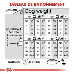 Royal Canin - Croquettes Mini Urinary Care Pour Chien - 3Kg 5 Royal Canin - Croquettes Mini Urinary Care Pour Chien - 3Kg -Nourriture pour chien Soldes 68805