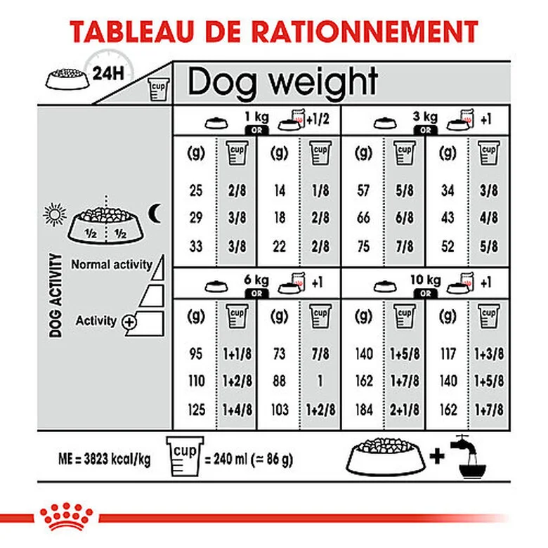 Royal Canin - Croquettes Mini Urinary Care Pour Chien - 3Kg 4 Royal Canin - Croquettes Mini Urinary Care Pour Chien - 3Kg – Image 2
