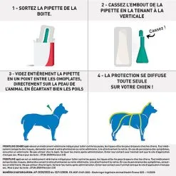 Frontline - Pipettes Antiparasitaire Pour Chien De 40 à 60kg - 4x4,02ml -Nourriture pour chien Soldes 69104