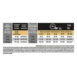 Pro Plan - Croquettes HEALTHY START Small & Mini Poulet Pour Chiot - 3Kg -Nourriture pour chien Soldes 75260